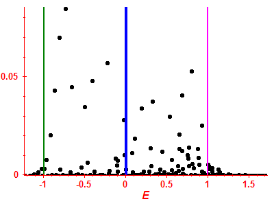 Strength function